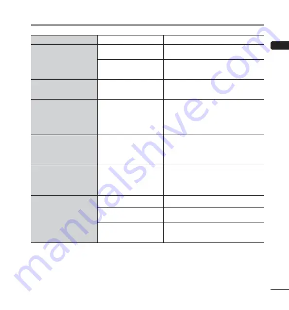 Olympus DS-F1 User Manual Download Page 15