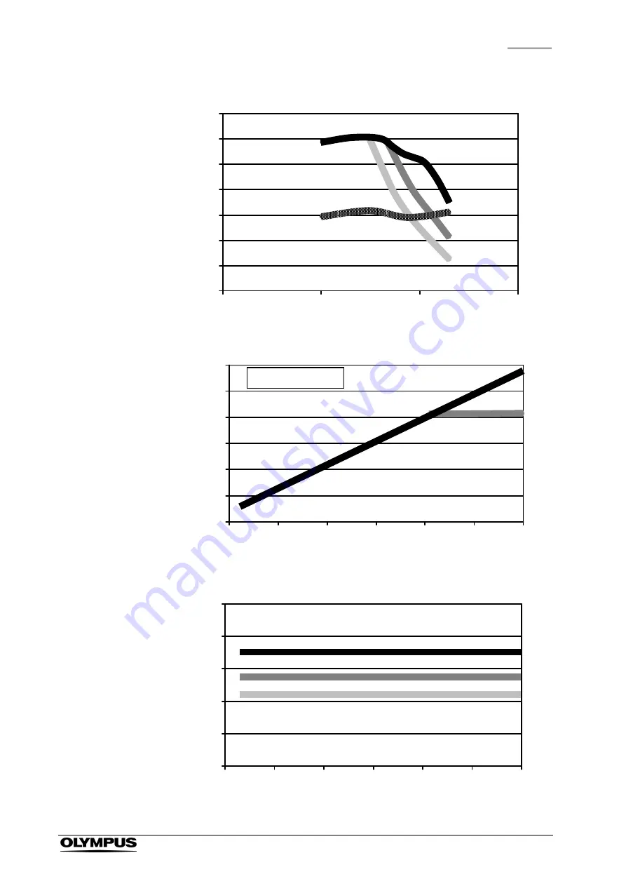 Olympus ESG-400 Instructions Manual Download Page 138