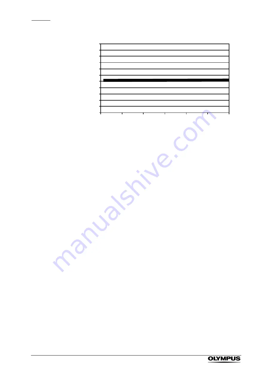 Olympus ESG-400 Instructions Manual Download Page 145