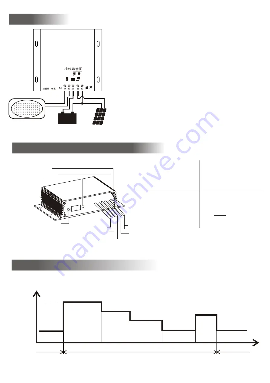 OLYS STC-LED-V2.0 Series Скачать руководство пользователя страница 2