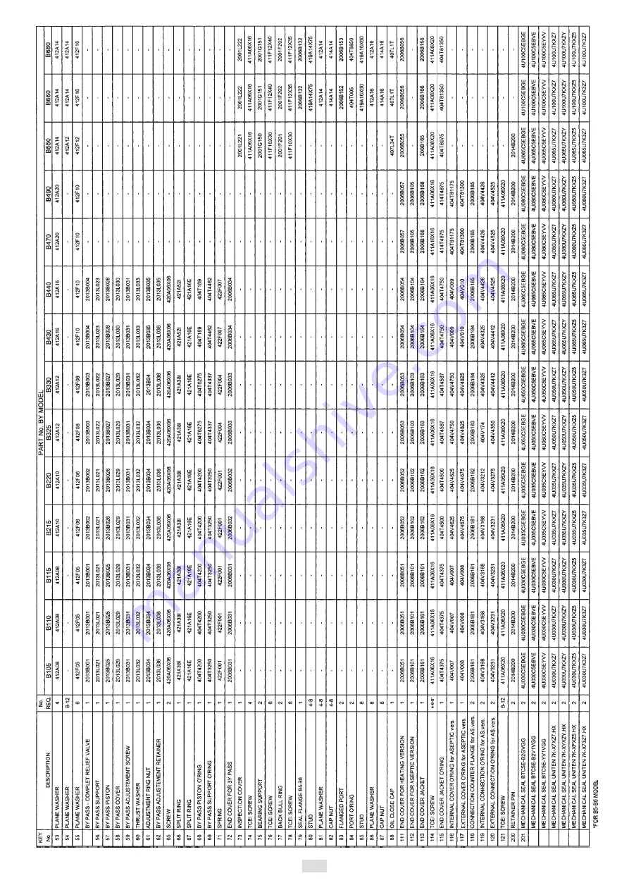 OMAC B Series Скачать руководство пользователя страница 44