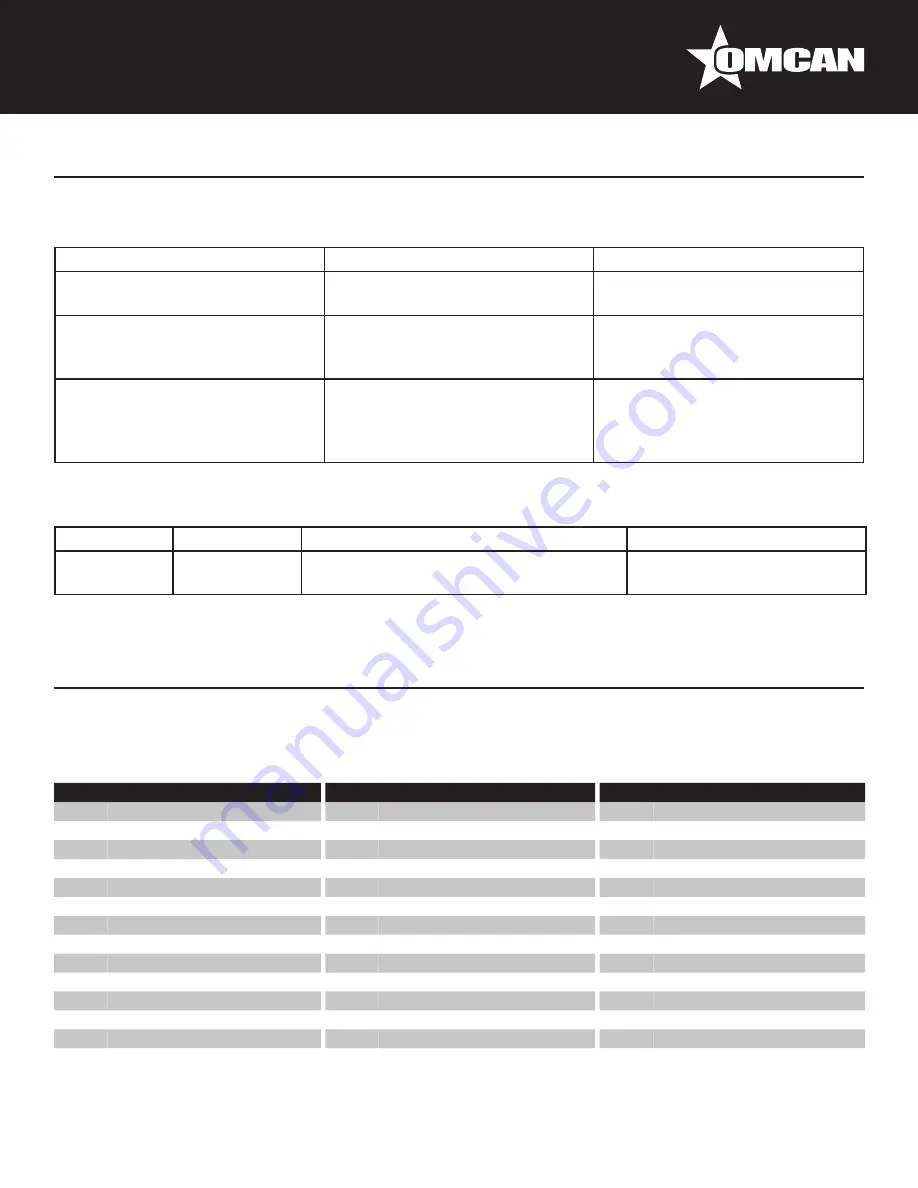 Omcan DW-CN-0457 Instruction Manual Download Page 10