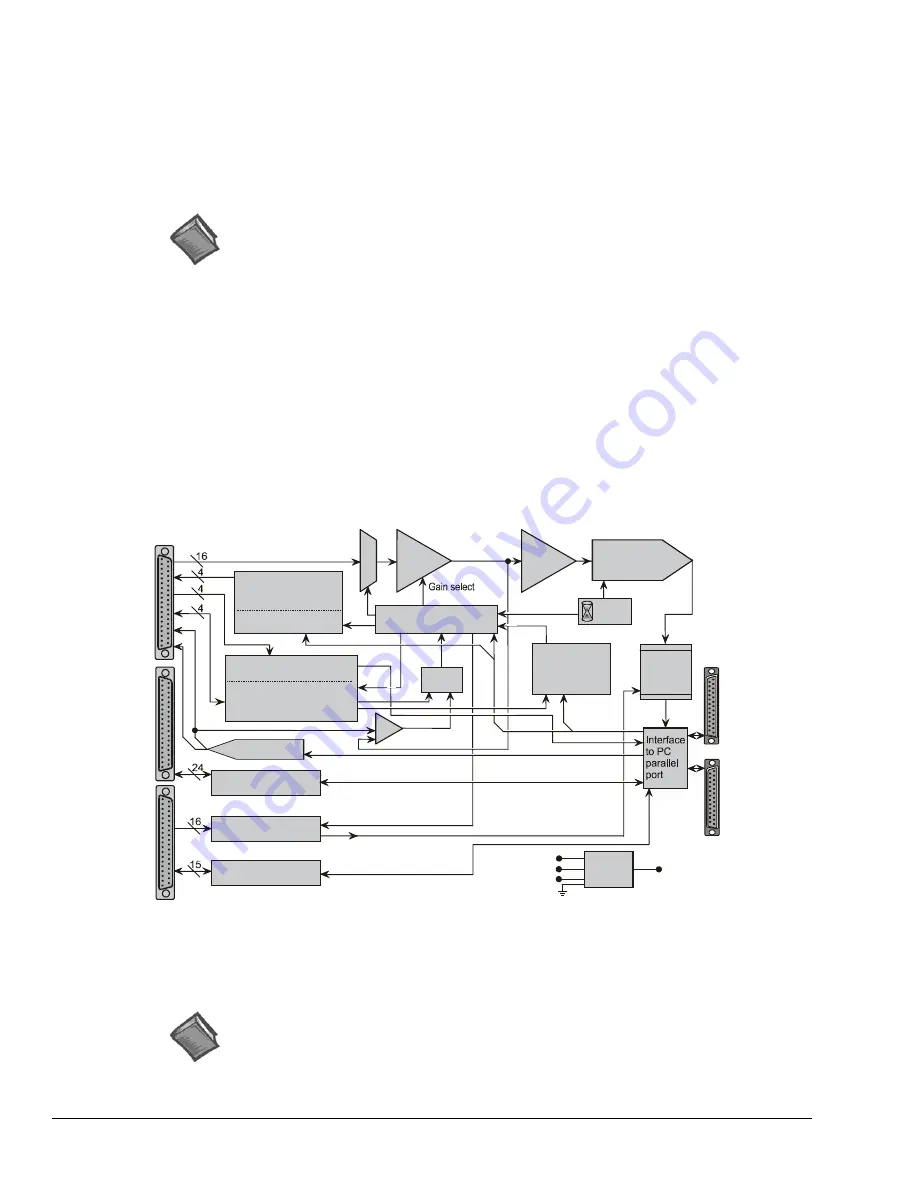 Omega Engineering 100/200 Series Скачать руководство пользователя страница 18