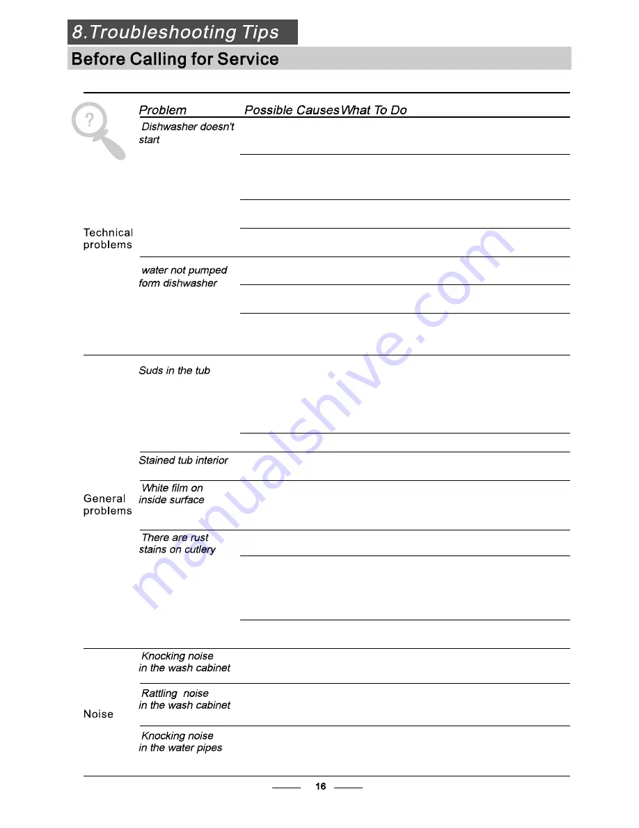 Omega ODW717WB Instruction Manual Download Page 19