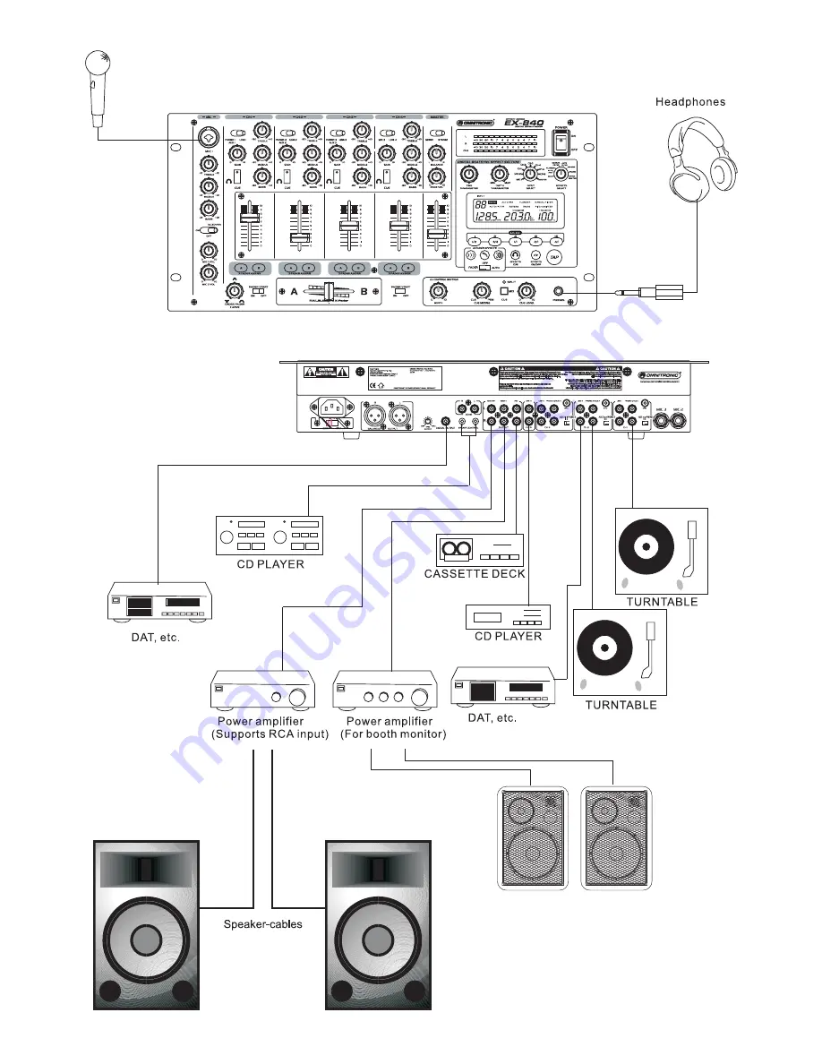 Omnitronic Club-mixer EX-840 User Manual Download Page 4