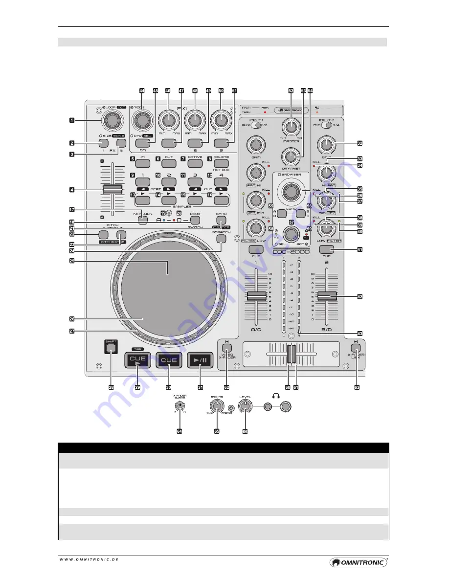 Omnitronic DDC-2000 Скачать руководство пользователя страница 16