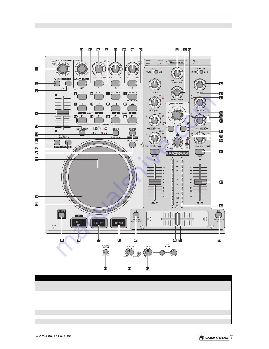 Omnitronic DDC-2000 Скачать руководство пользователя страница 34