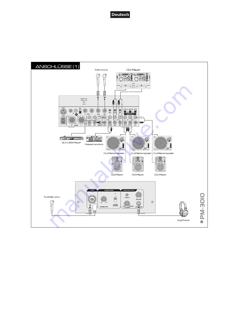 Omnitronic PM-3010 Скачать руководство пользователя страница 11