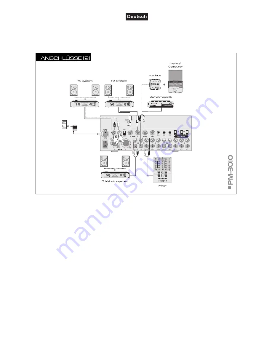 Omnitronic PM-3010 Скачать руководство пользователя страница 12