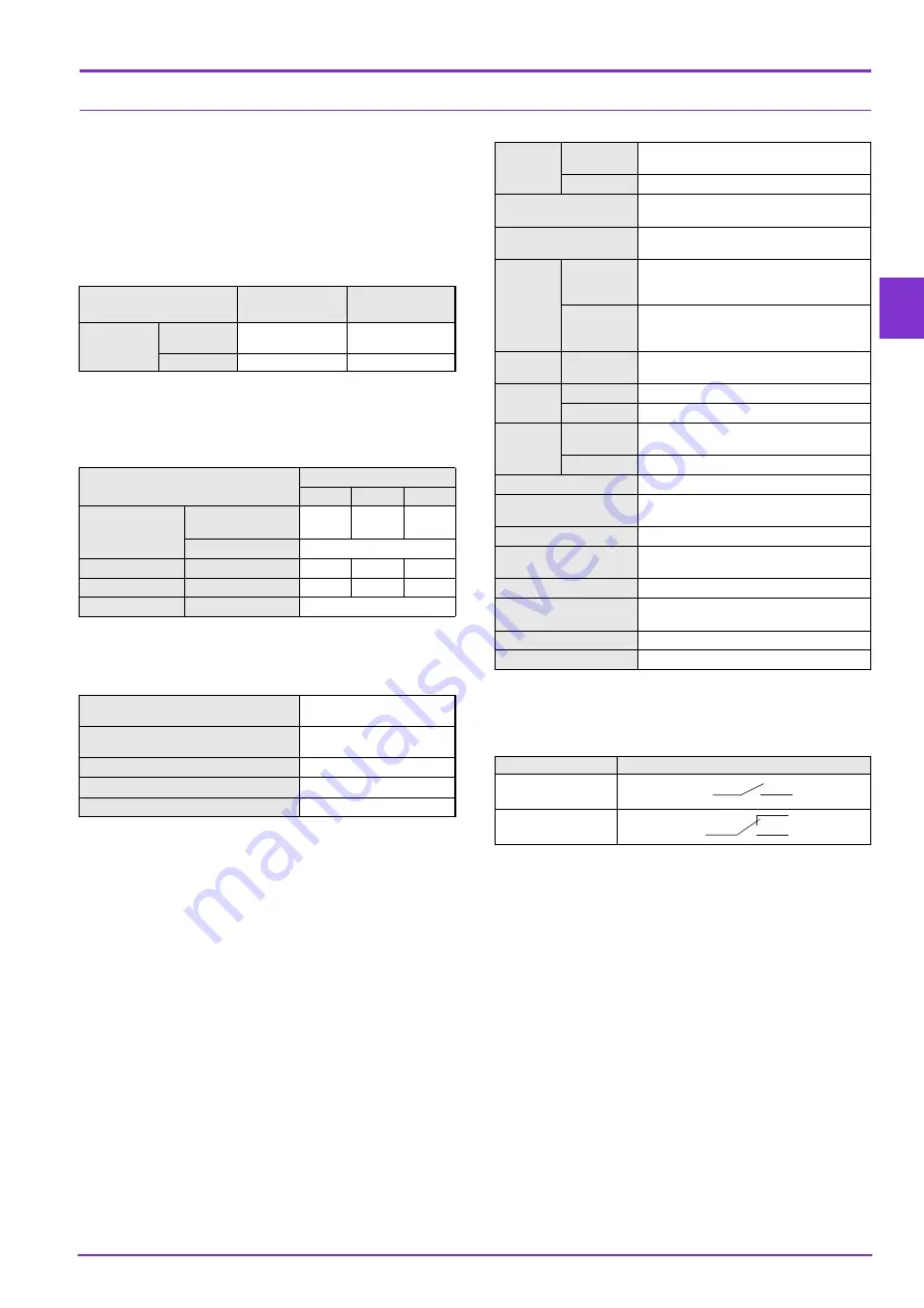 Omron A3A Series Instruction Manual Download Page 3