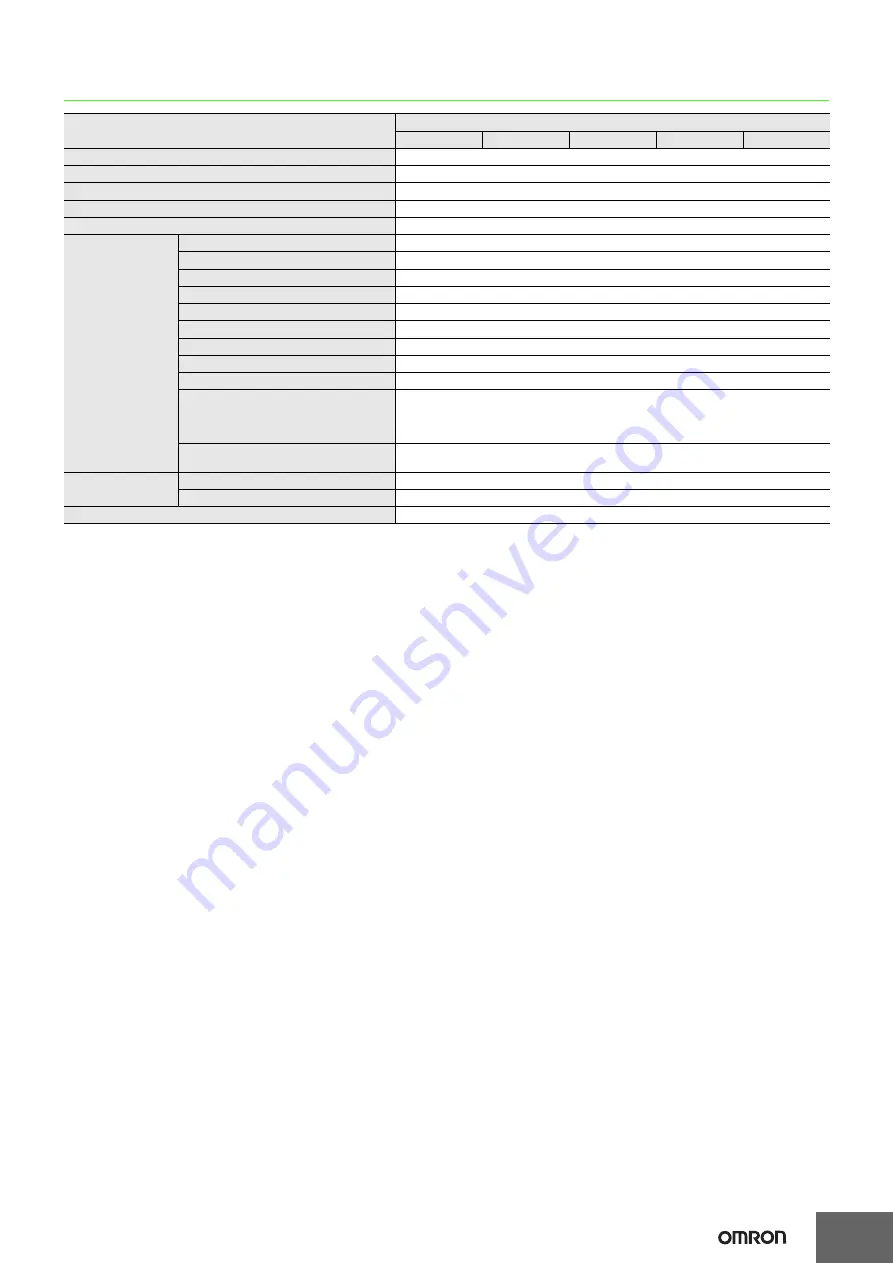 Omron CJ2H-CPU68-EIP - Datasheet Download Page 3