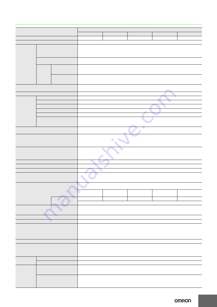 Omron CJ2H-CPU68-EIP - Datasheet Download Page 4