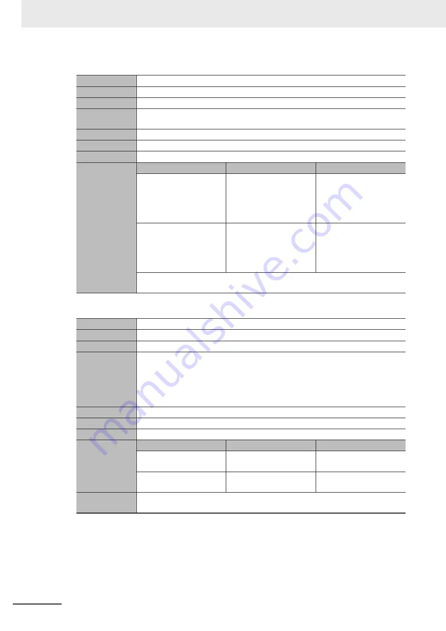 Omron CK3E Series Hardware User Manual Download Page 86