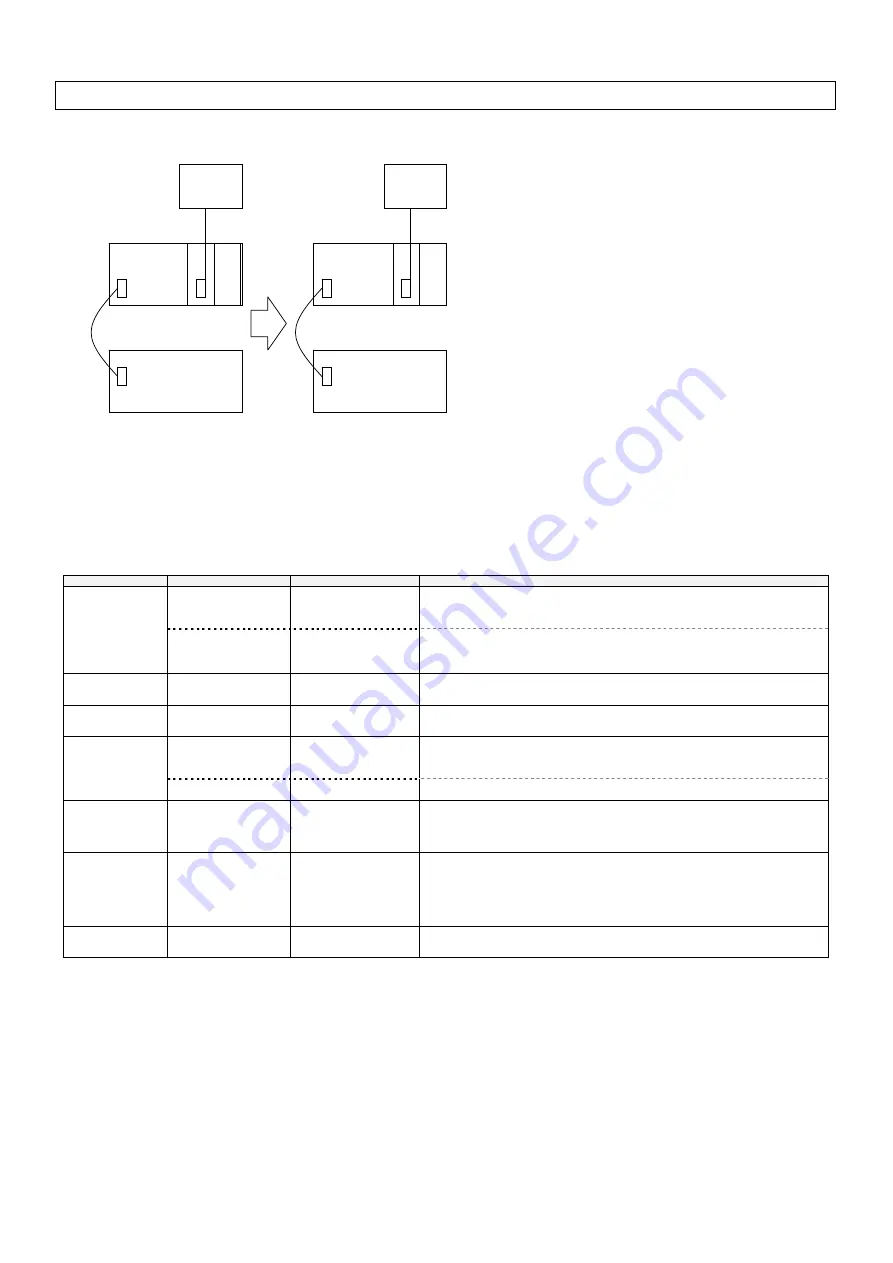 Omron CV/CVM1 Replacement Manual Download Page 13