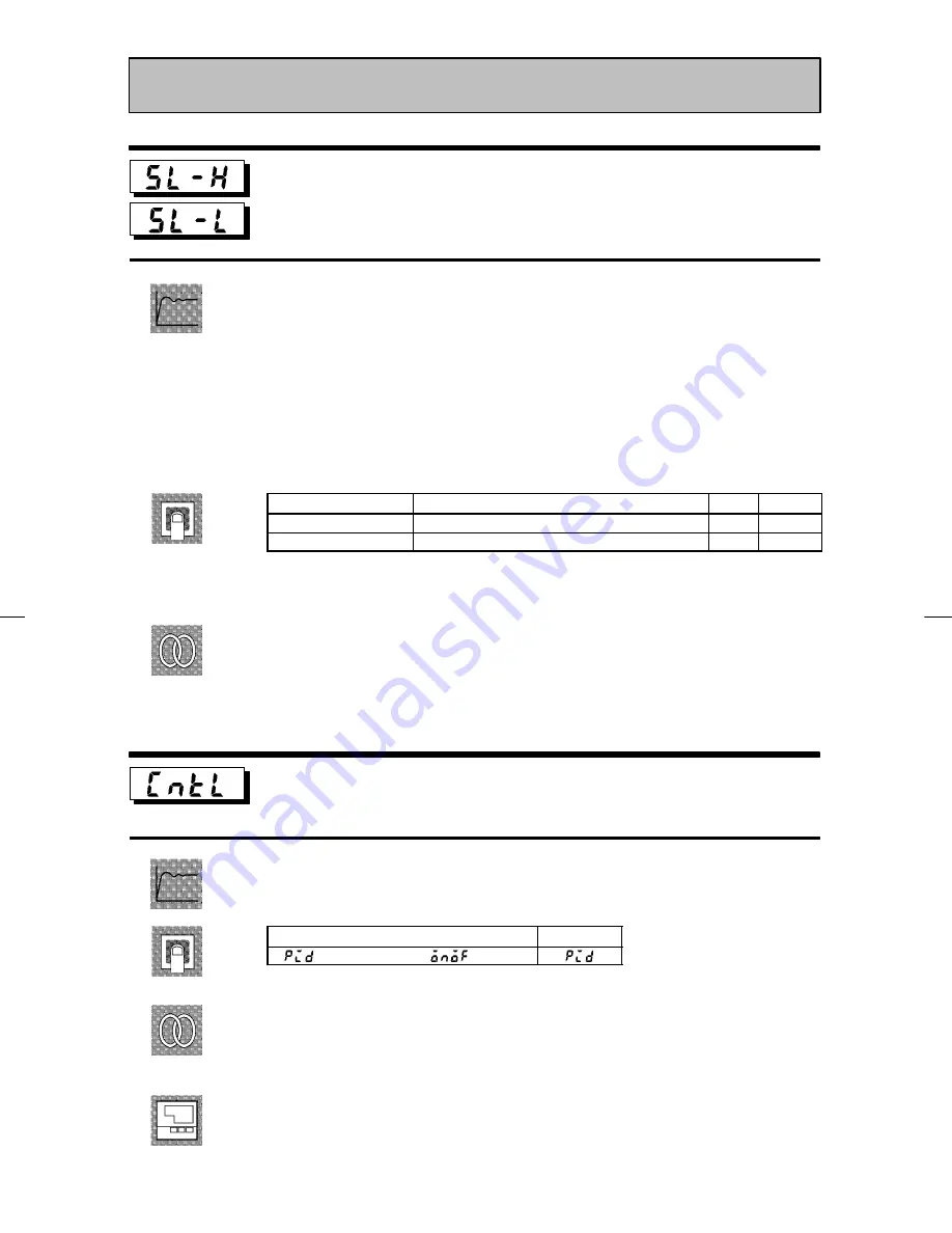 Omron E5AK User Manual Download Page 102