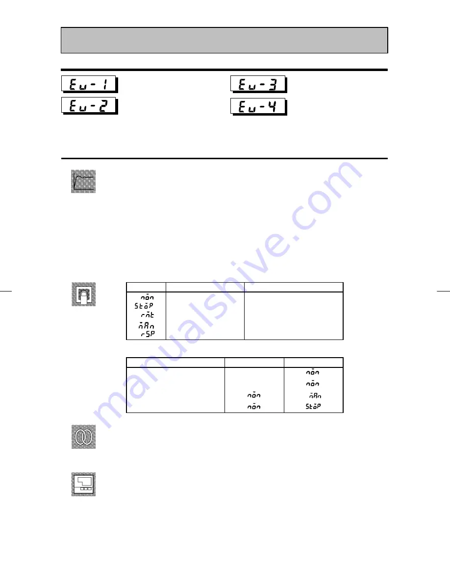 Omron E5AK User Manual Download Page 108