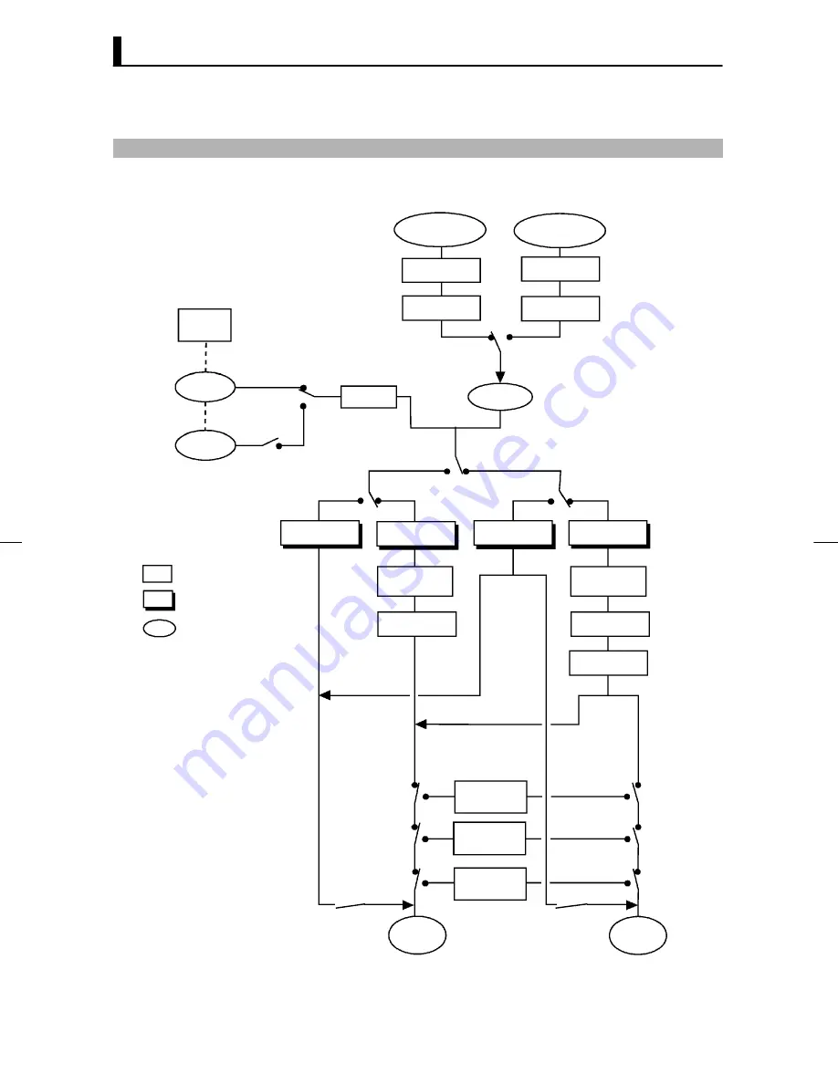 Omron E5AK User Manual Download Page 157