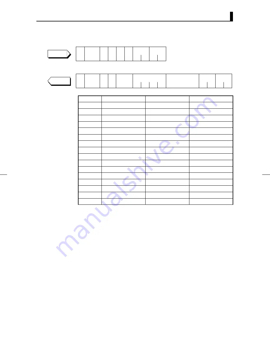 Omron E5AK User Manual Download Page 170