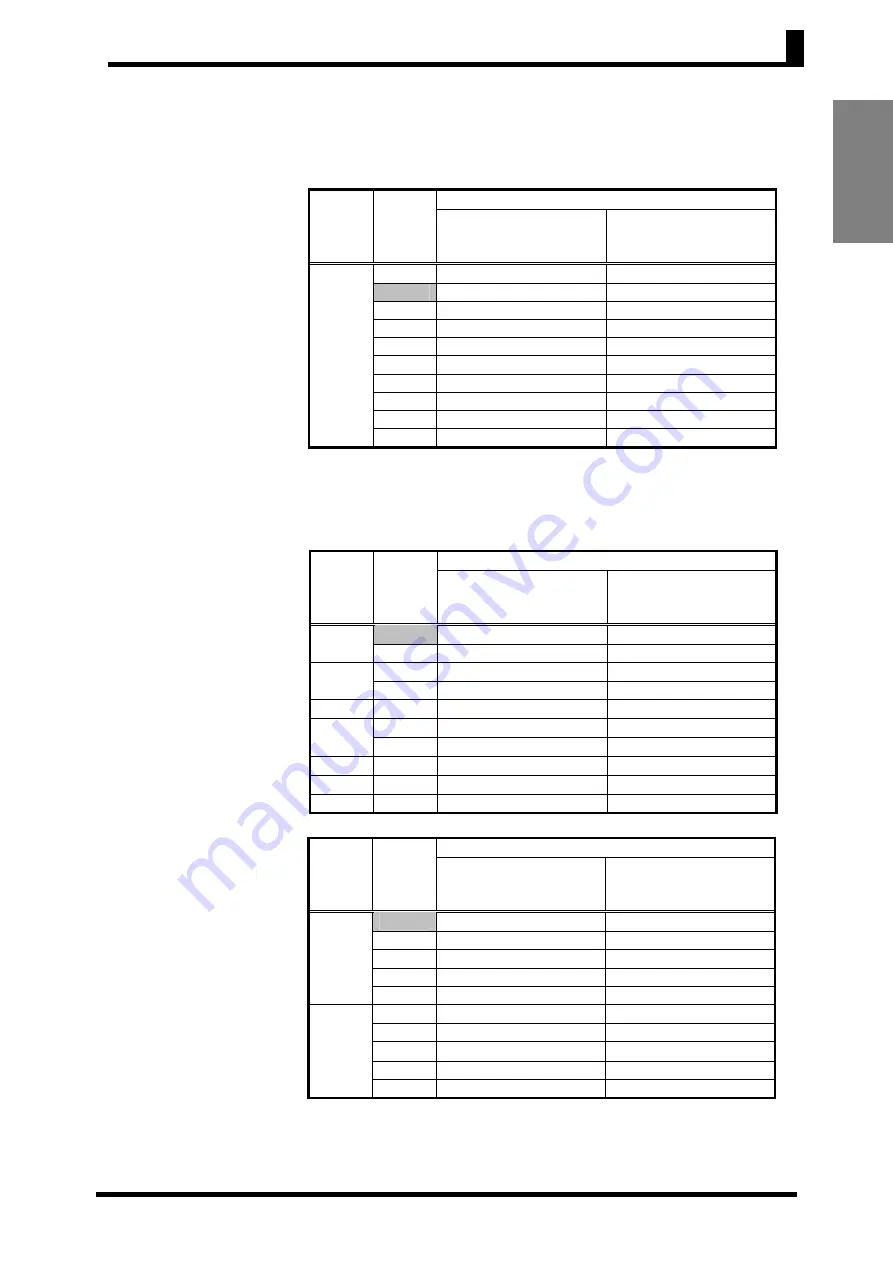 Omron E5CS-U User Manual Download Page 28