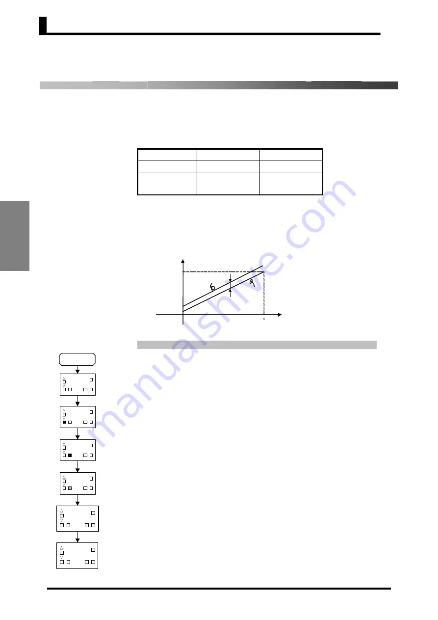 Omron E5CS-U User Manual Download Page 52