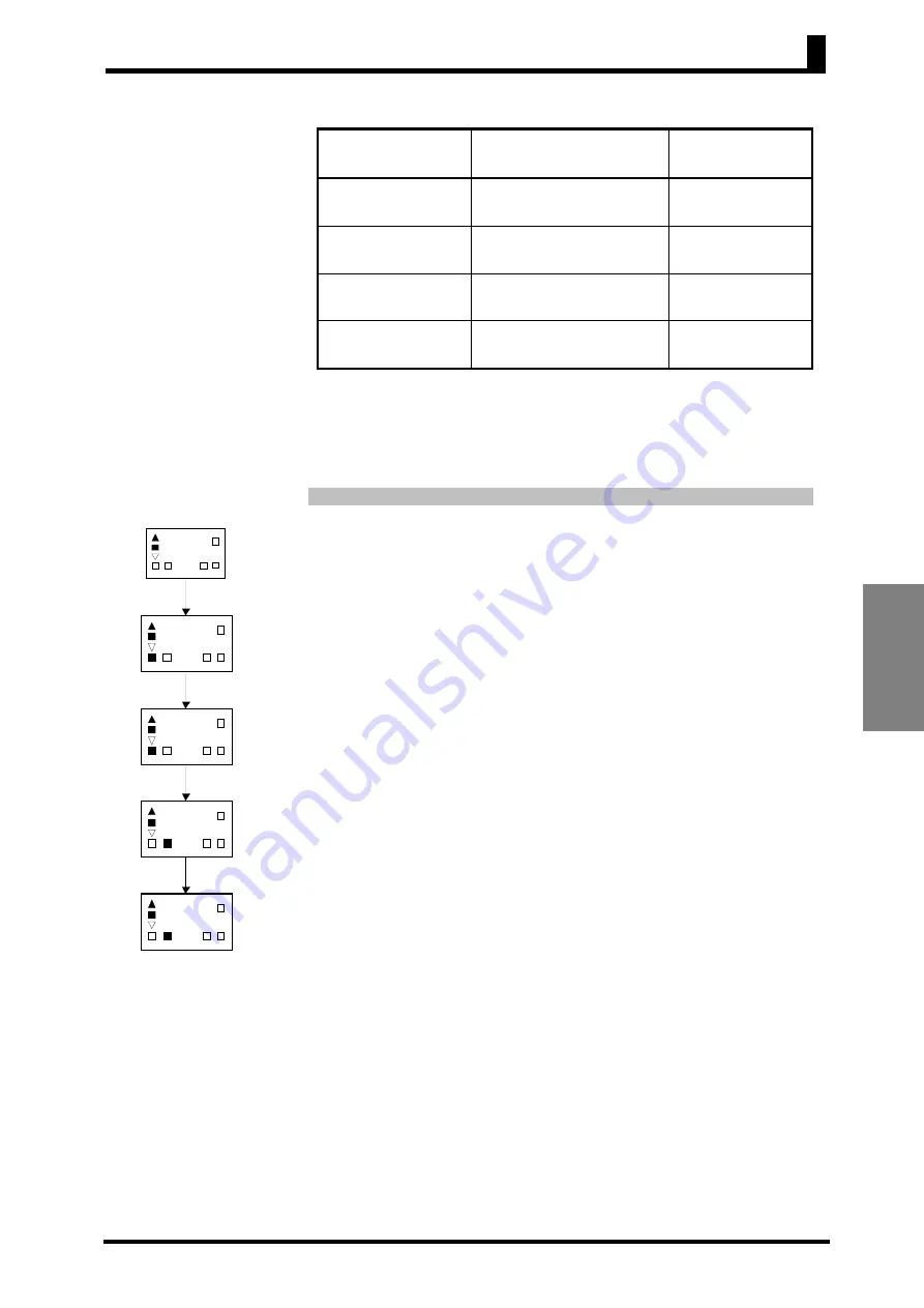 Omron E5CS-U User Manual Download Page 62