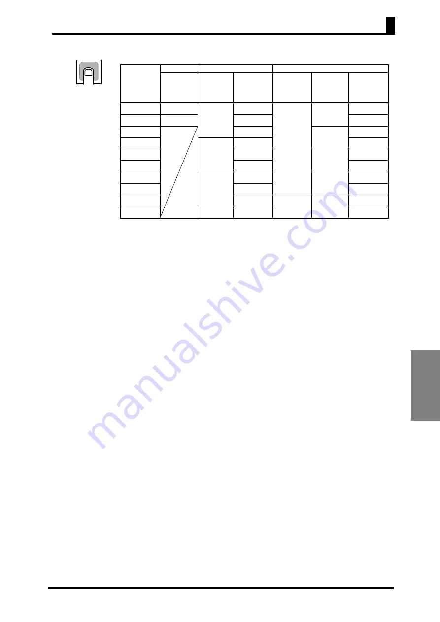 Omron E5CS-U Скачать руководство пользователя страница 74