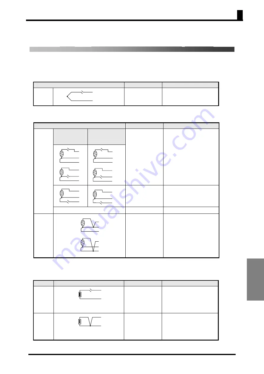 Omron E5CS-U User Manual Download Page 97