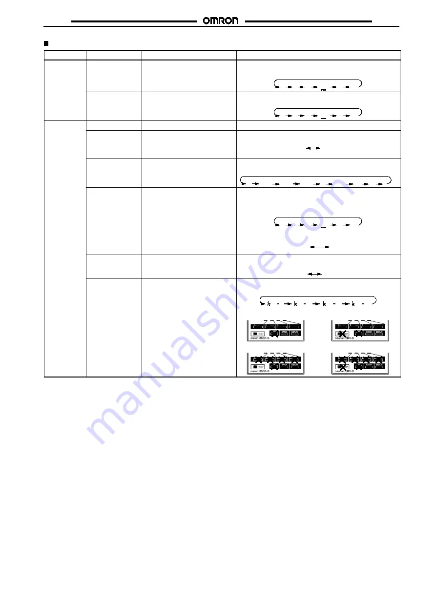 Omron H5BR Series Manual Download Page 7