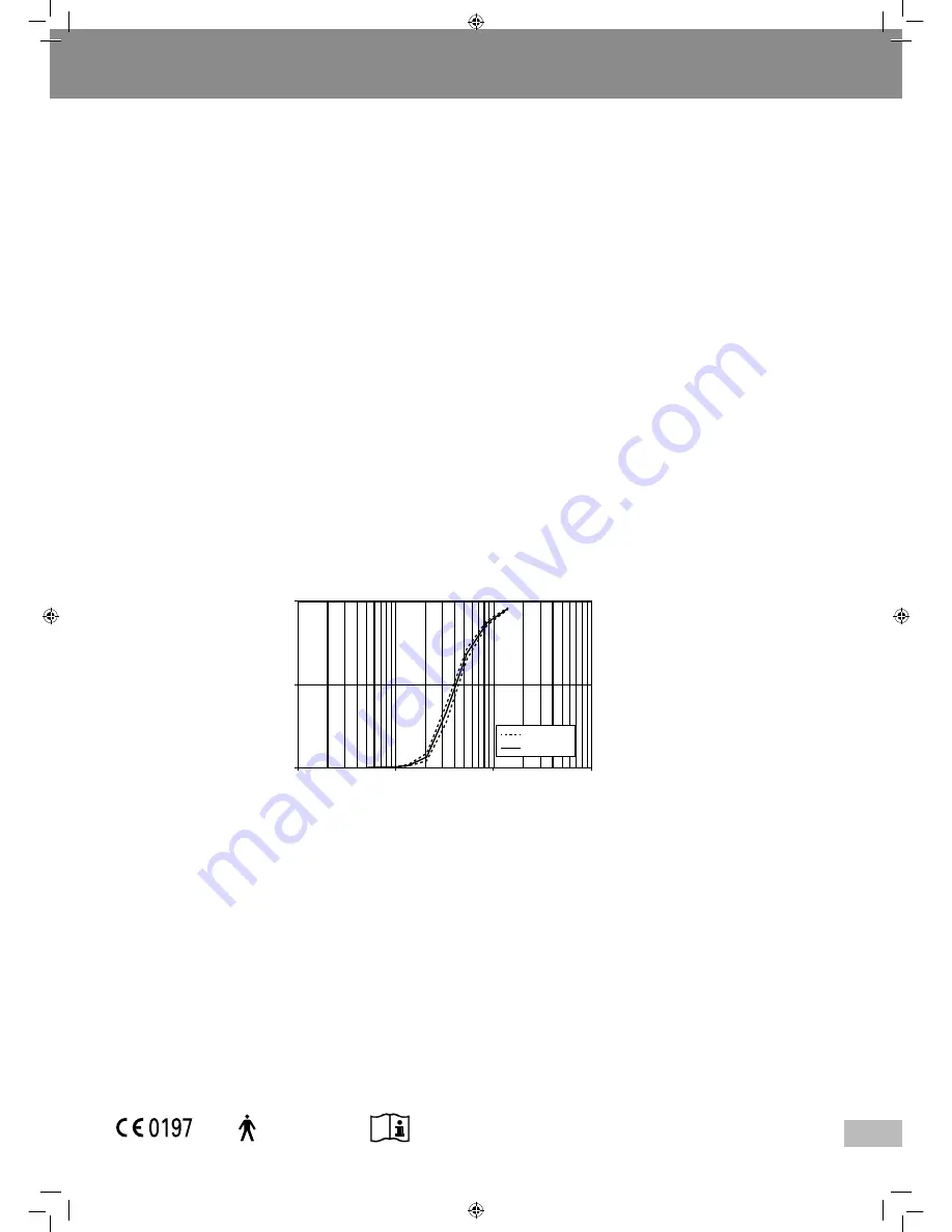 Omron NE-U17 Instruction Manual Download Page 141