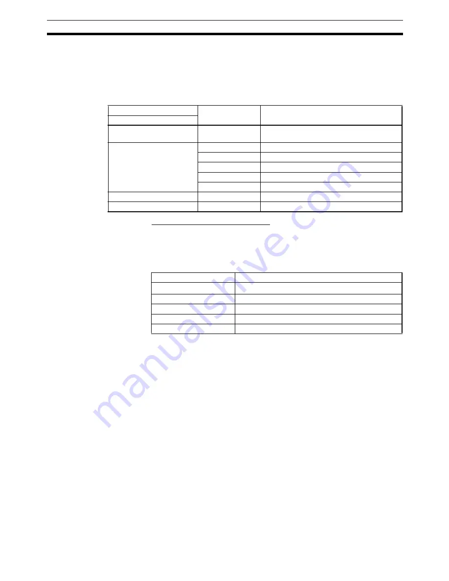 Omron NT11 - 01-2004 User Manual Download Page 58