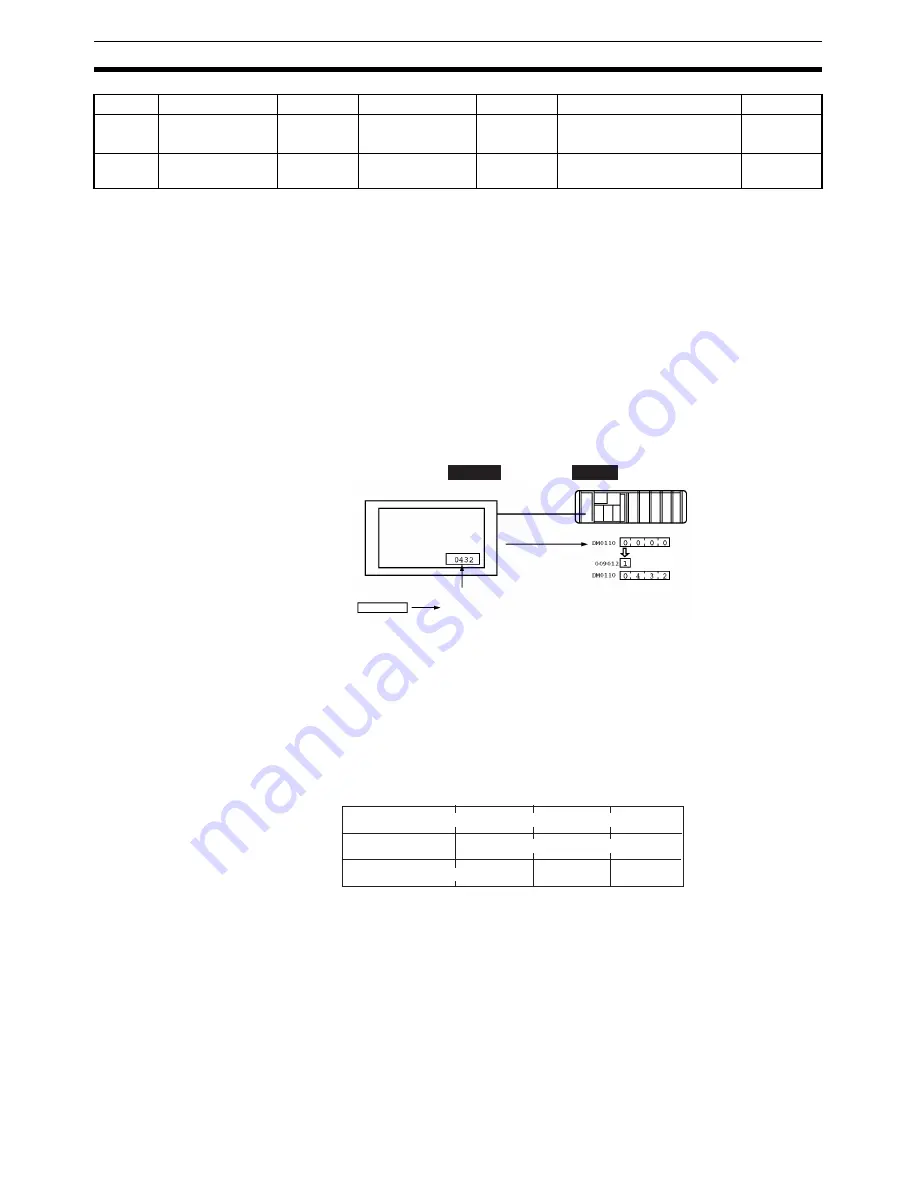 Omron NT11 - 01-2004 Скачать руководство пользователя страница 105