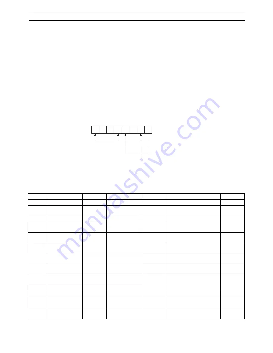 Omron NT11 - 01-2004 Скачать руководство пользователя страница 106