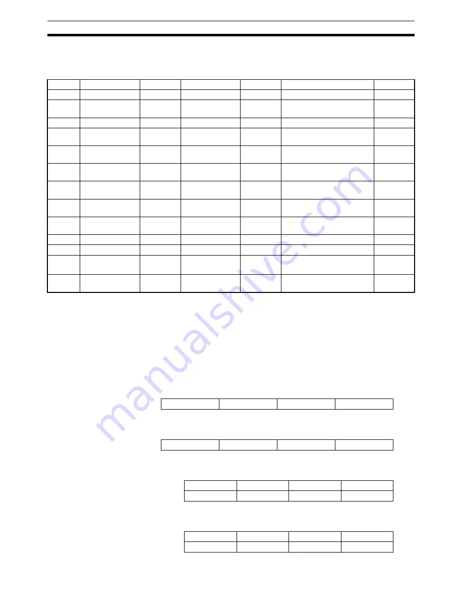 Omron NT11 - 01-2004 User Manual Download Page 131