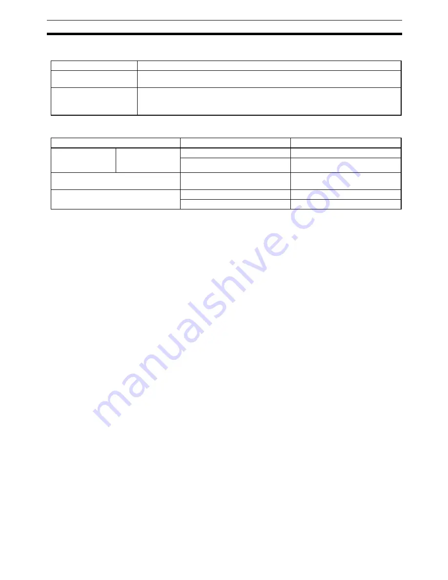 Omron NT11 - 01-2004 User Manual Download Page 160