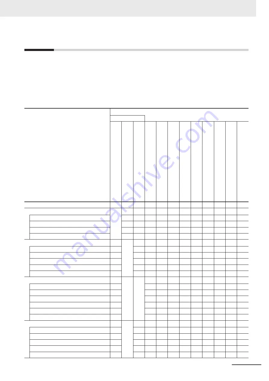 Omron RL4 Series Startup Manual Download Page 5