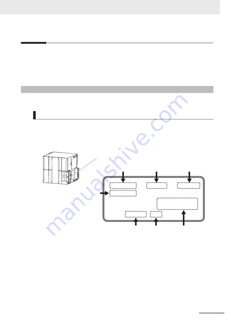 Omron RL4 Series Startup Manual Download Page 21