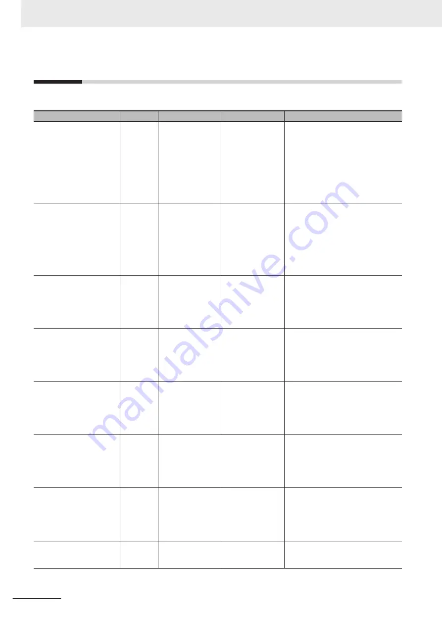 Omron RL4 Series Startup Manual Download Page 24