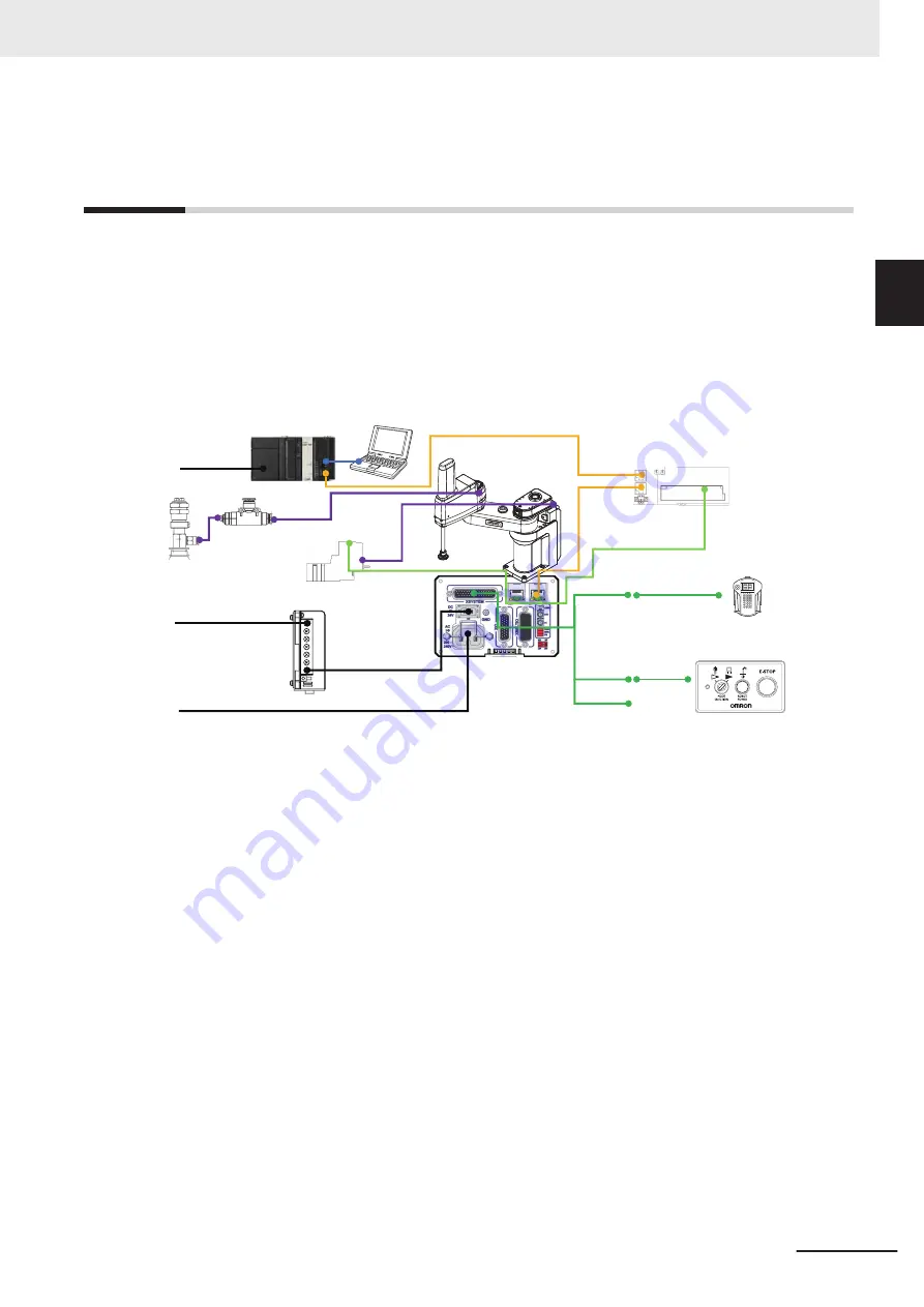 Omron RL4 Series Startup Manual Download Page 33