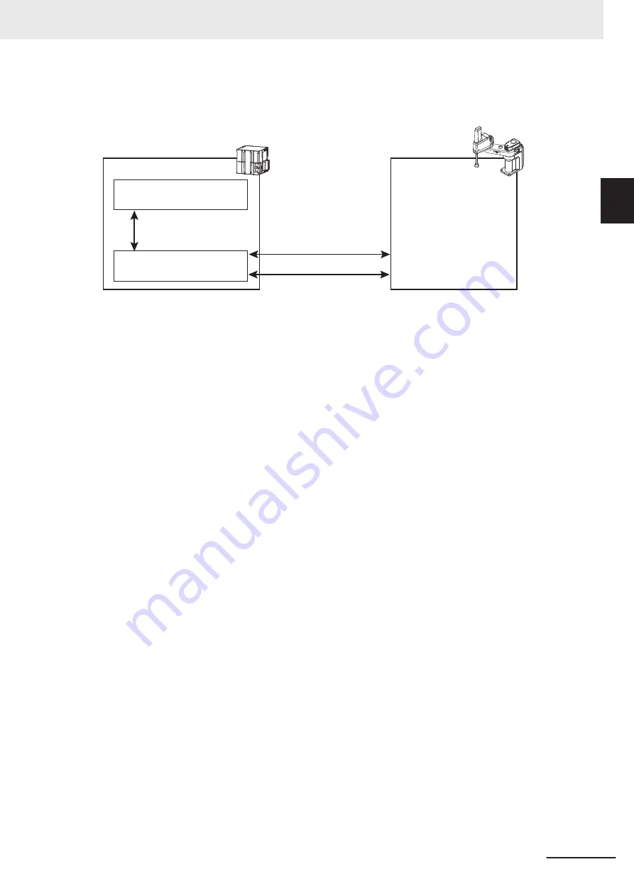 Omron RL4 Series Скачать руководство пользователя страница 41