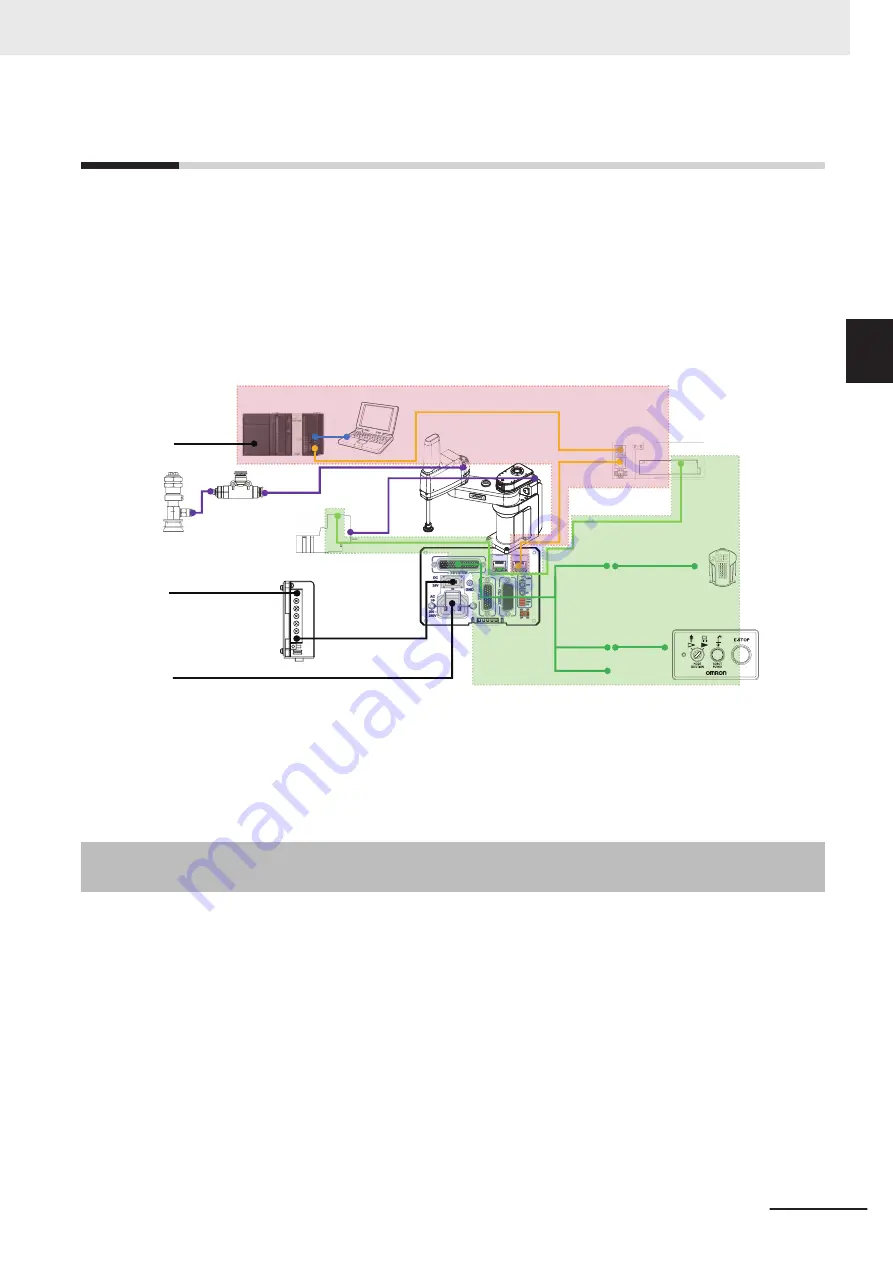 Omron RL4 Series Startup Manual Download Page 45