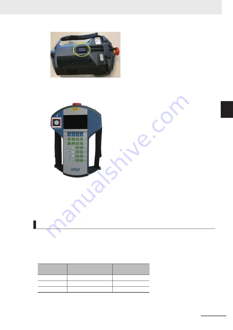 Omron RL4 Series Startup Manual Download Page 131