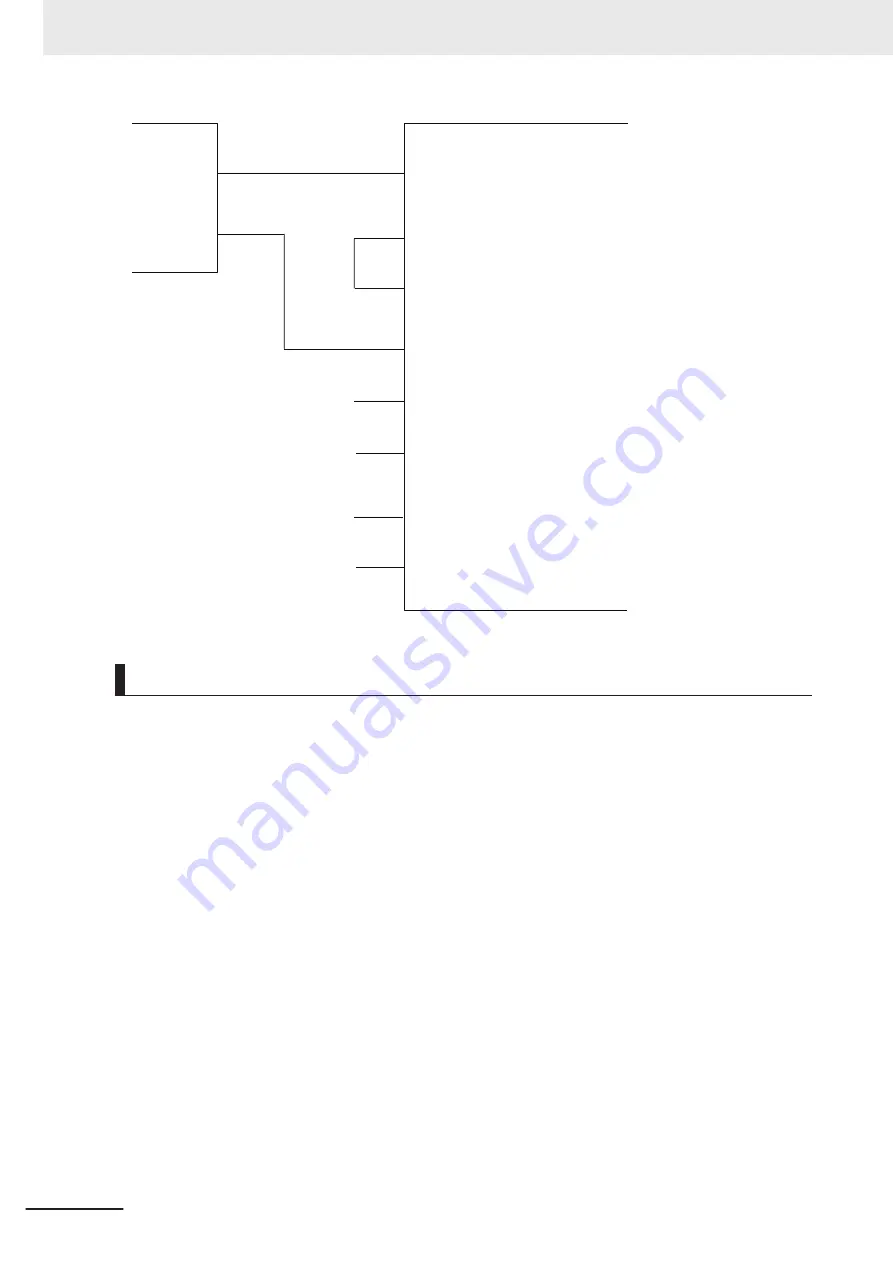 Omron RL4 Series Startup Manual Download Page 156