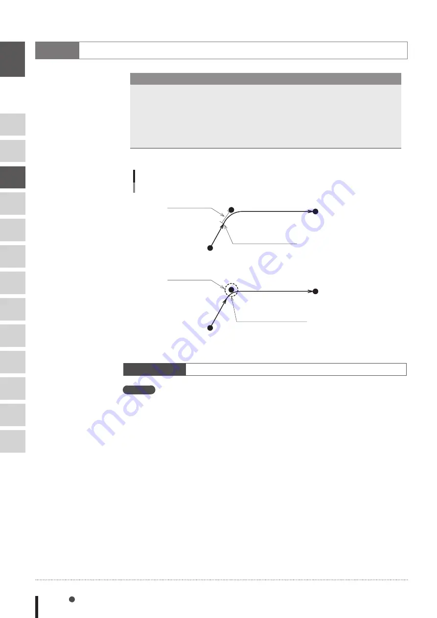 Omron SCARA YRCX Series Programming Manual Download Page 250