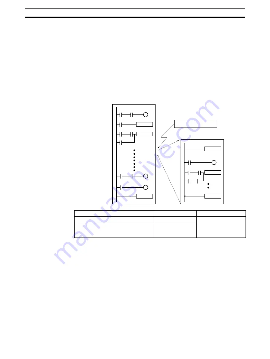 Omron SYSMAC CPM1 Operation Manual Download Page 16