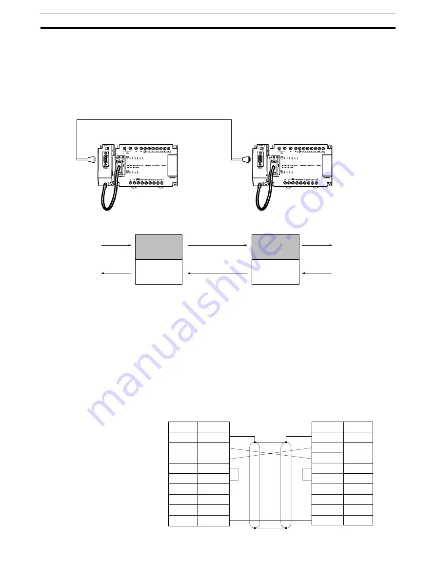 Omron SYSMAC CPM1 Operation Manual Download Page 56