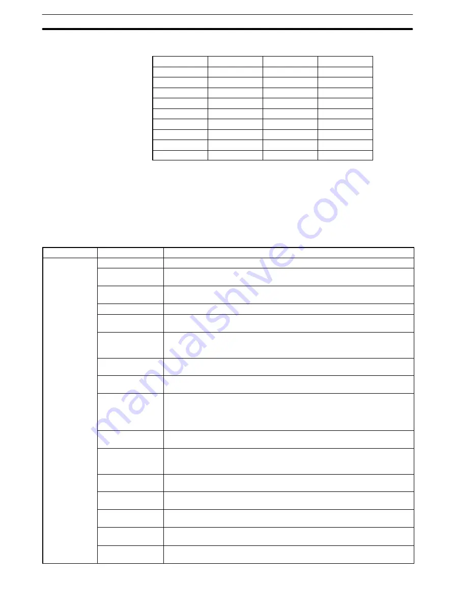 Omron SYSMAC CPM1 Operation Manual Download Page 60