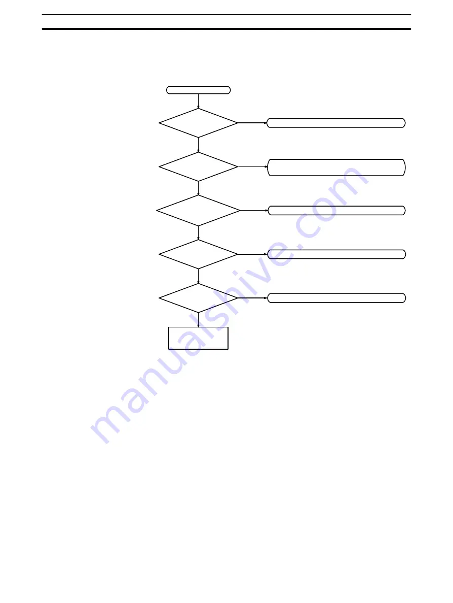 Omron SYSMAC CPM1 Operation Manual Download Page 104