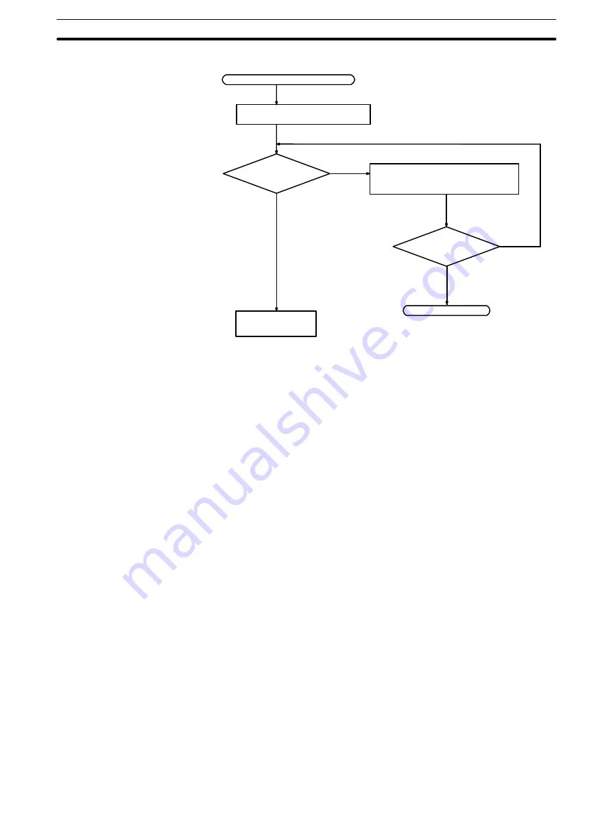 Omron SYSMAC CPM1 Operation Manual Download Page 107