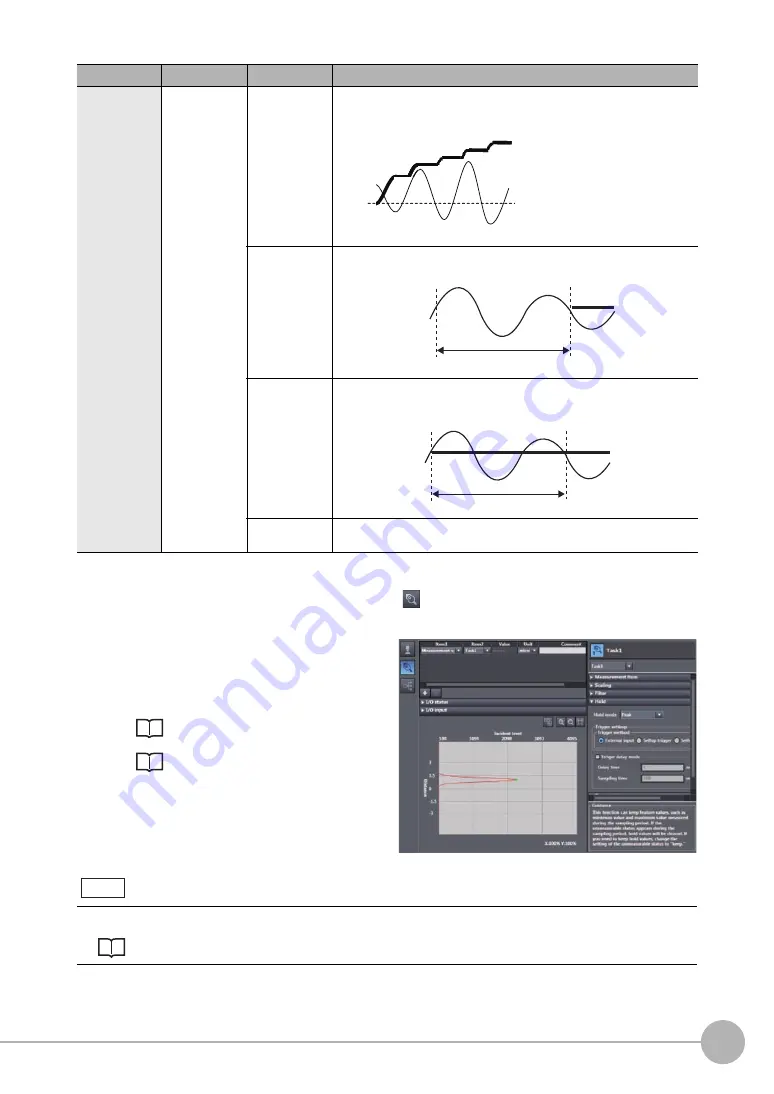 Omron ZW-C1*AT User Manual Download Page 101