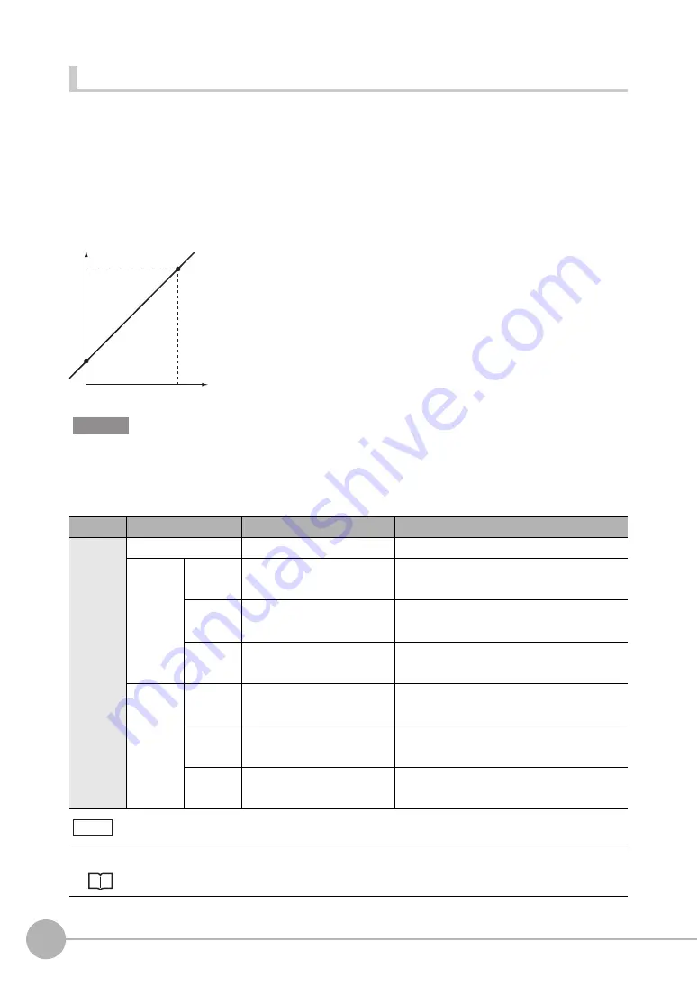 Omron ZW-C1*AT User Manual Download Page 144